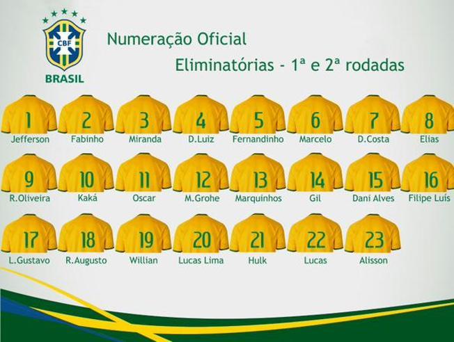 Халк сыграет за сборную Бразилии под 21-м номером