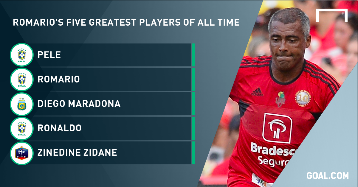Месси и Роналду не попали в пятёрку лучших игроков в истории по версии Ромарио