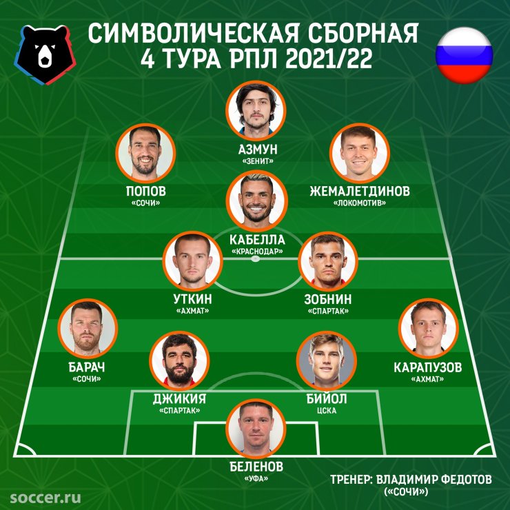 Сборная 4-го тура: капитан для Карпина, Жуниньо из РПЛ и ловкий Попов