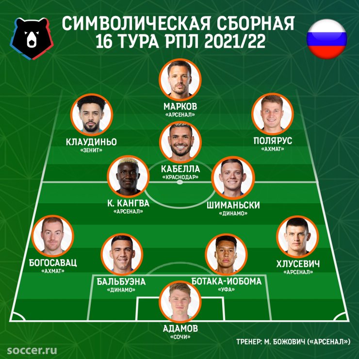 Символическая сборная 16-го тура: неудержимые Шиманьски, Кабелла и Хлусевич