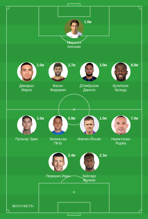 Символическая сборная апреля 2019