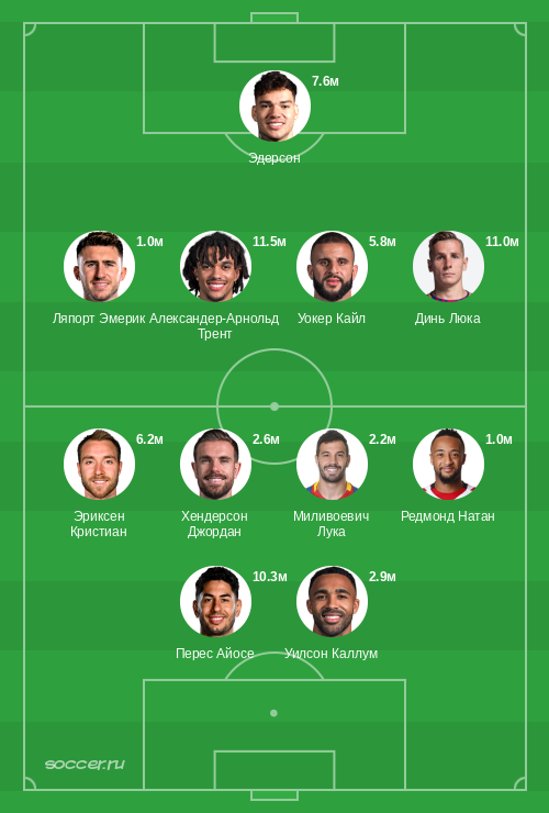 Символическая сборная апреля 2019