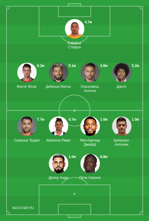 Символическая сборная апреля 2019