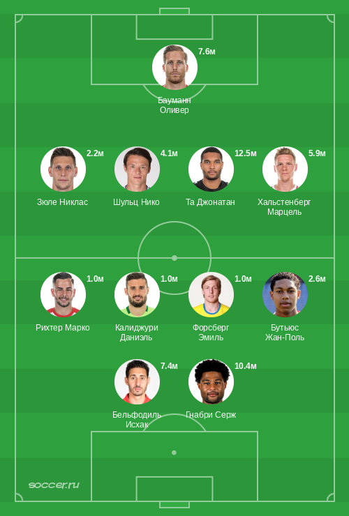 Символическая сборная апреля 2019