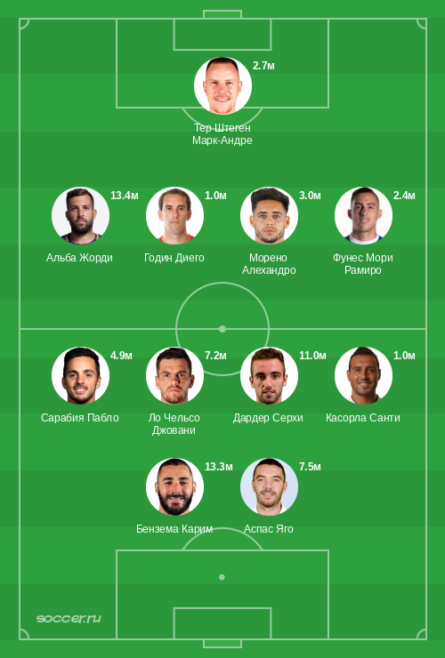 Символическая сборная апреля 2019