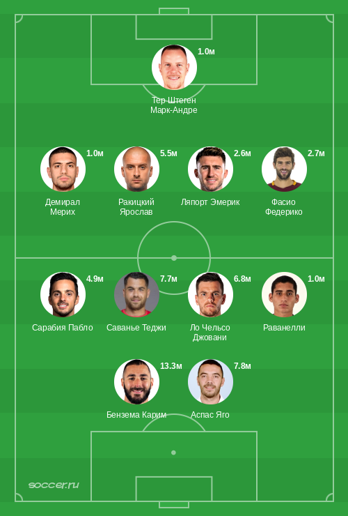 Символическая сборная апреля 2019
