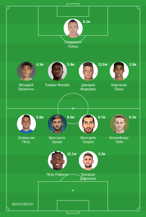 Символическая сборная сентября 2023