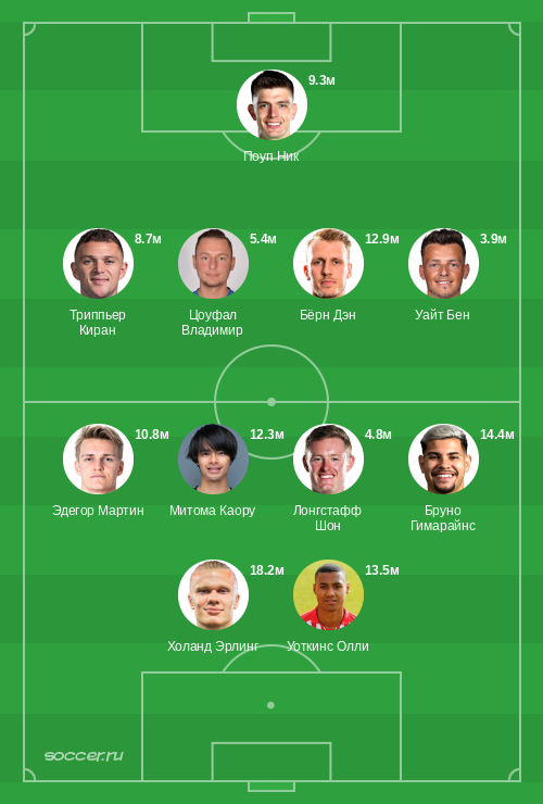 Символическая сборная сентября 2023