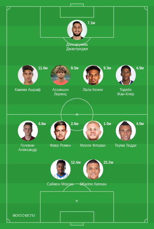 Символическая сборная сентября 2023