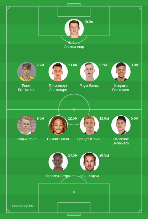 Символическая сборная сентября 2023