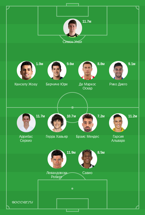 Символическая сборная сентября 2023