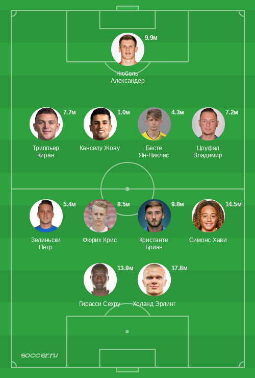 Символическая сборная сентября 2023