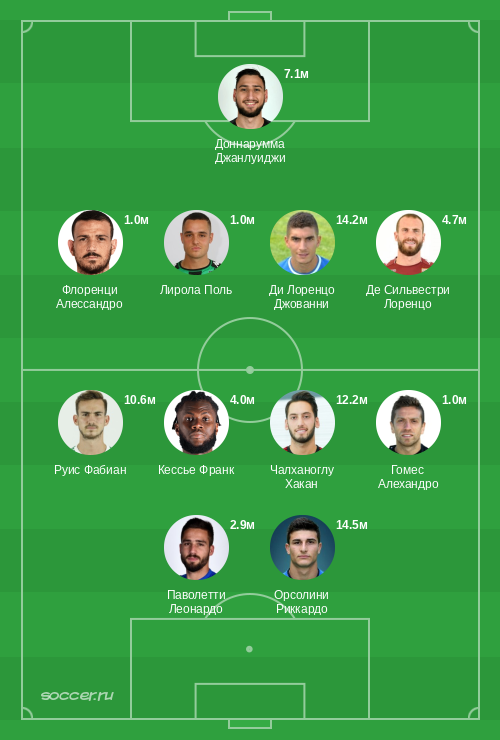 Символическая сборная мая 2019