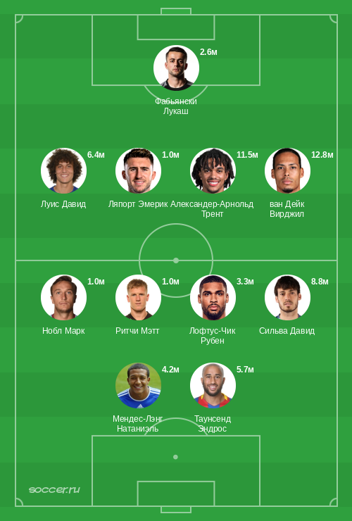 Символическая сборная мая 2019