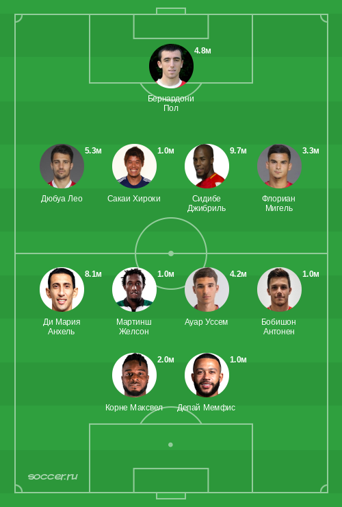 Символическая сборная мая 2019