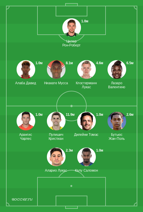 Символическая сборная мая 2019