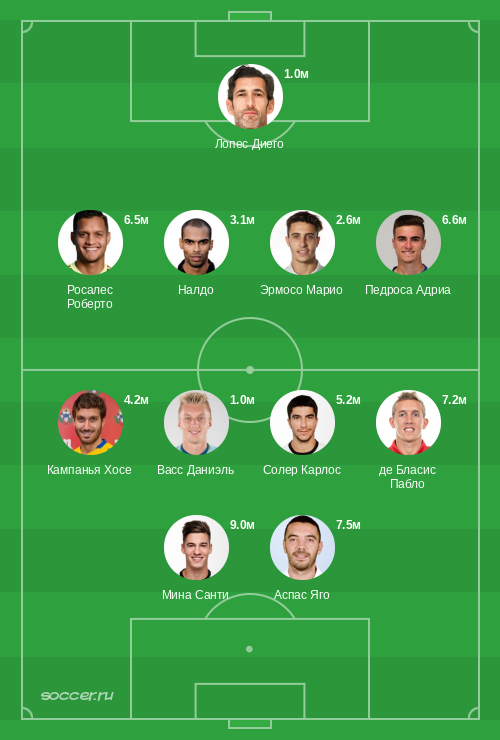 Символическая сборная мая 2019