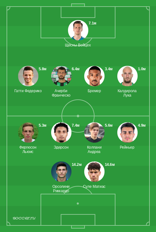 Символическая сборная октября 2023