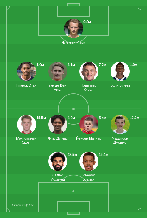 Символическая сборная октября 2023