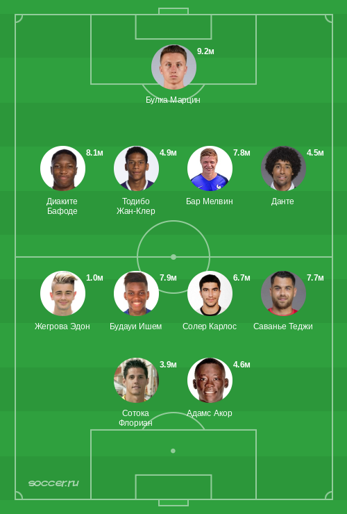 Символическая сборная октября 2023