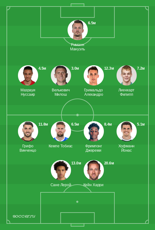 Символическая сборная октября 2023