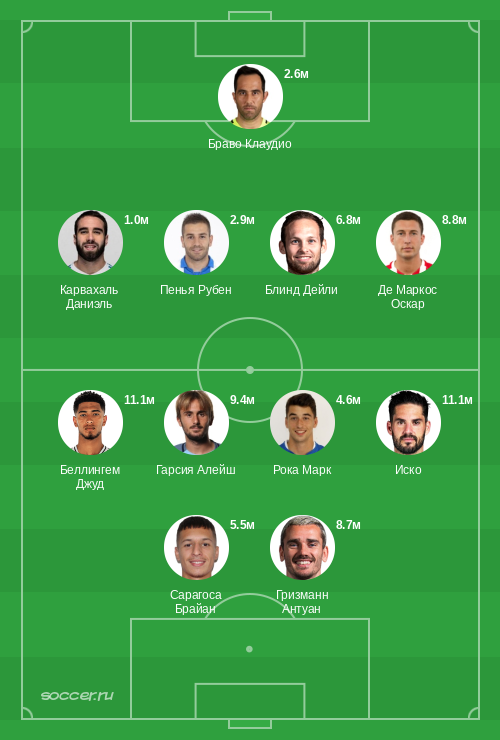 Символическая сборная октября 2023