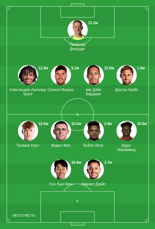 Символическая сборная декабря 2023