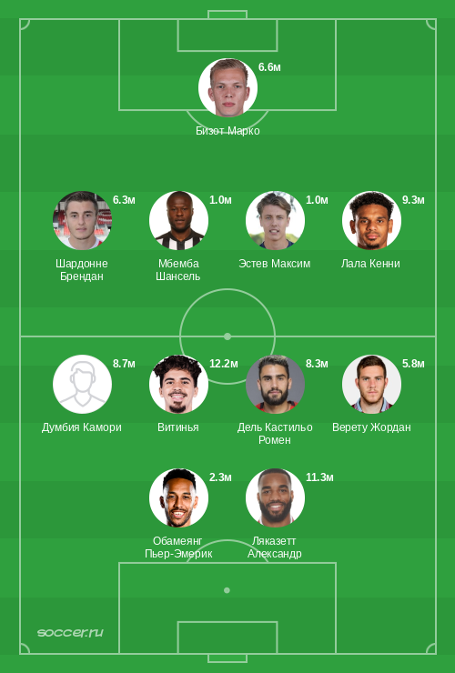 Символическая сборная декабря 2023