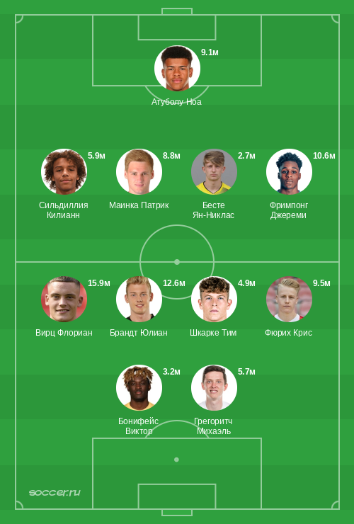 Символическая сборная декабря 2023