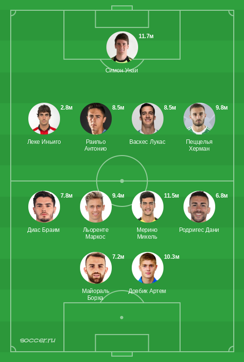 Символическая сборная декабря 2023