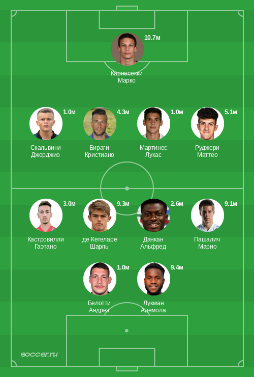 Символическая сборная июня 2024