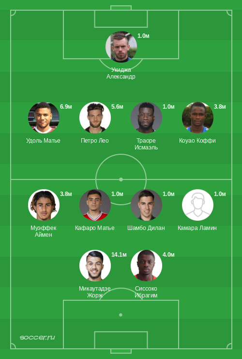 Символическая сборная июня 2024