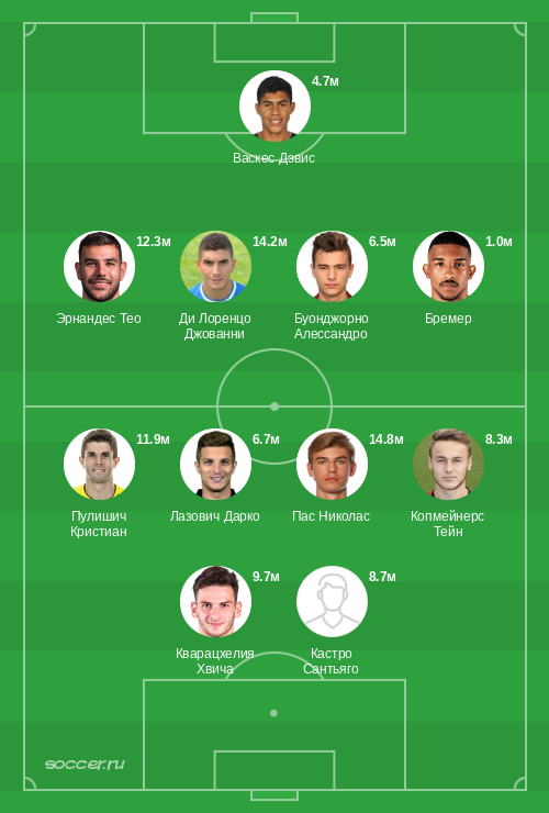 Символическая сборная сентября 2024