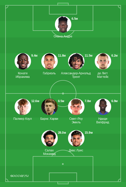 Символическая сборная сентября 2024