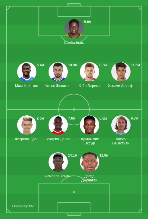 Символическая сборная сентября 2024