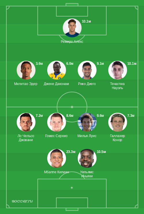 Символическая сборная сентября 2024