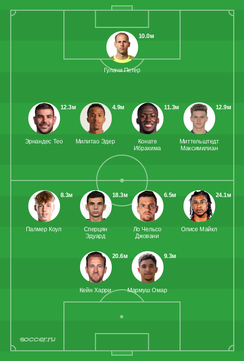 Символическая сборная сентября 2024