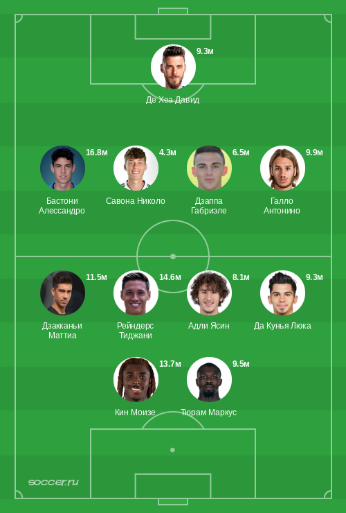 Символическая сборная ноября 2024