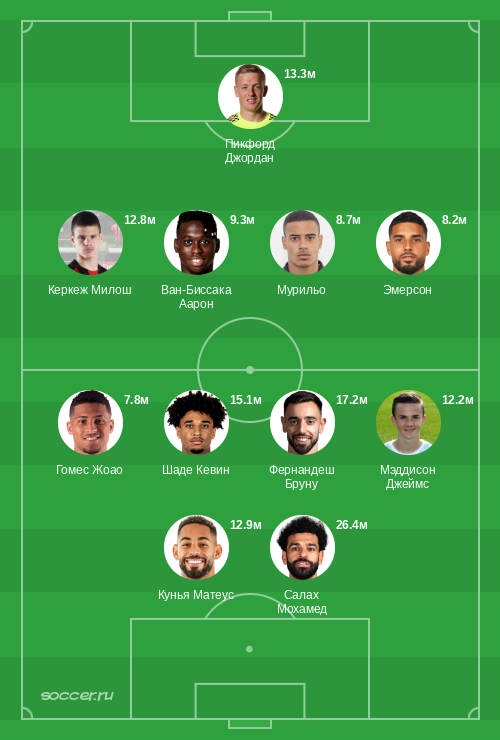 Символическая сборная ноября 2024