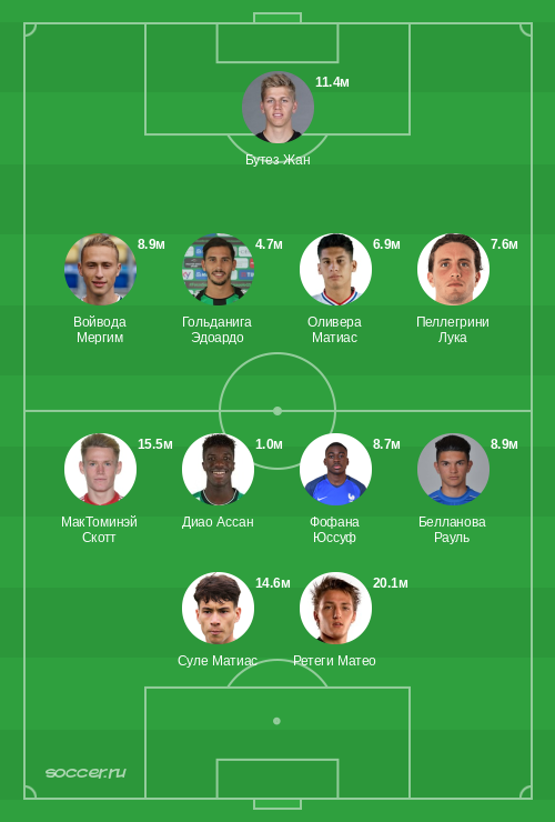 Символическая сборная апреля 2025