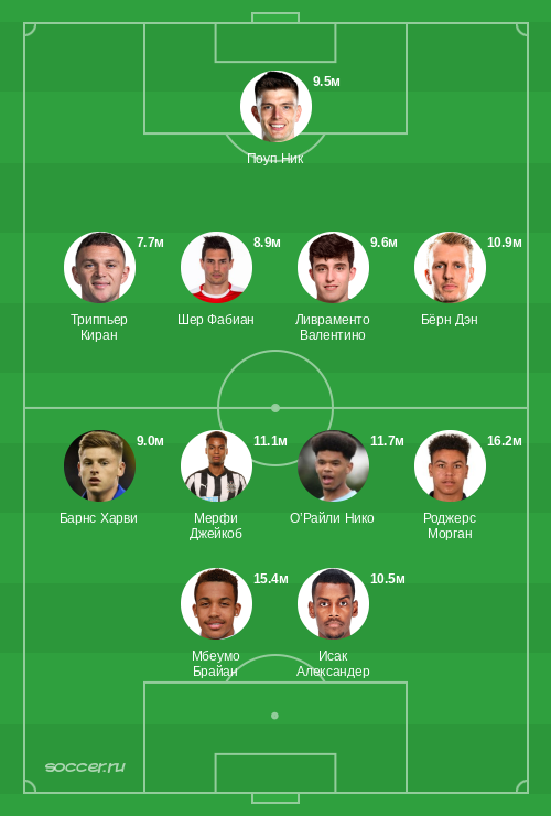 Символическая сборная апреля 2025