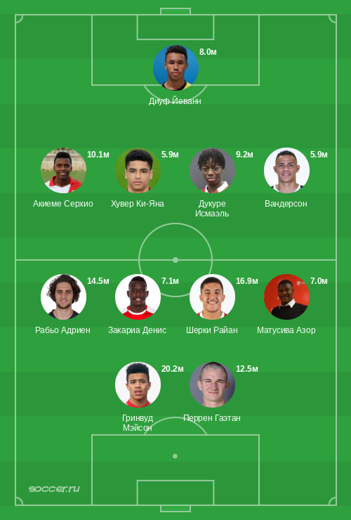 Символическая сборная апреля 2025