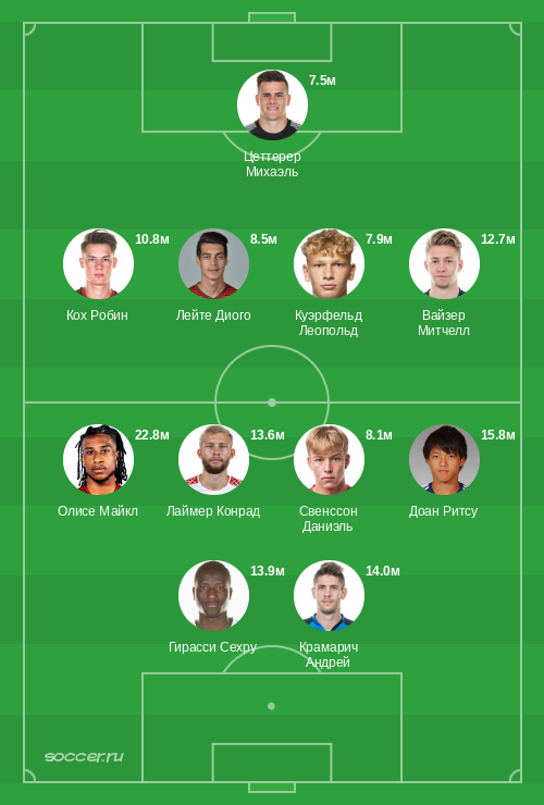 Символическая сборная апреля 2025