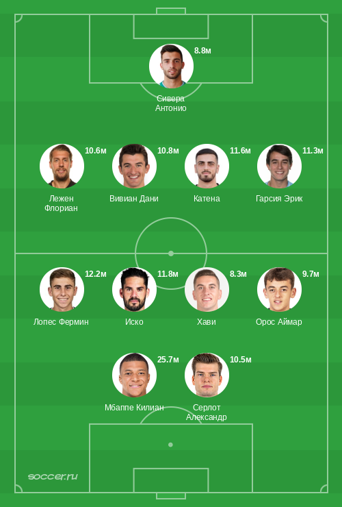 Символическая сборная мая 2025