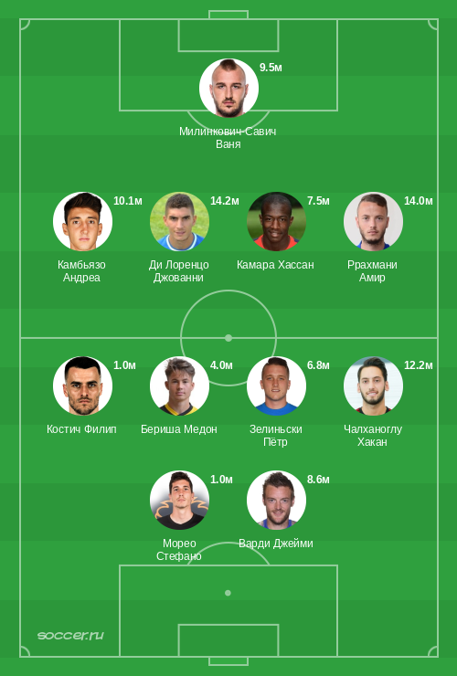 Символическая сборная ноября 2025