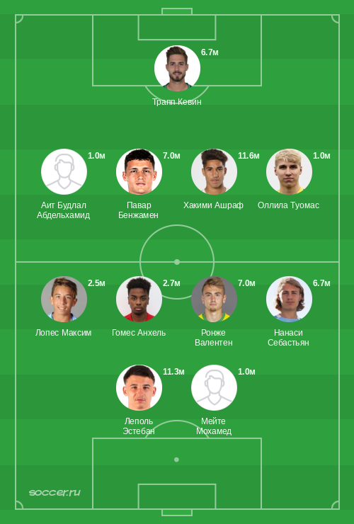 Символическая сборная ноября 2025