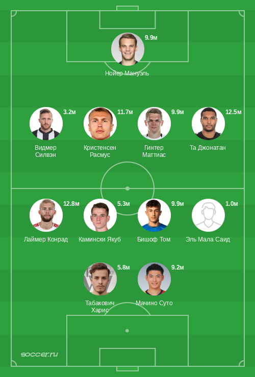 Символическая сборная ноября 2025