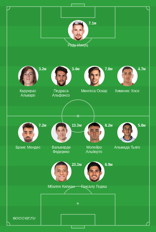 Символическая сборная ноября 2025