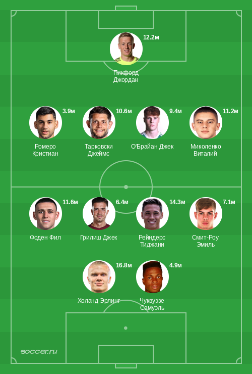 Символическая сборная декабря 2025