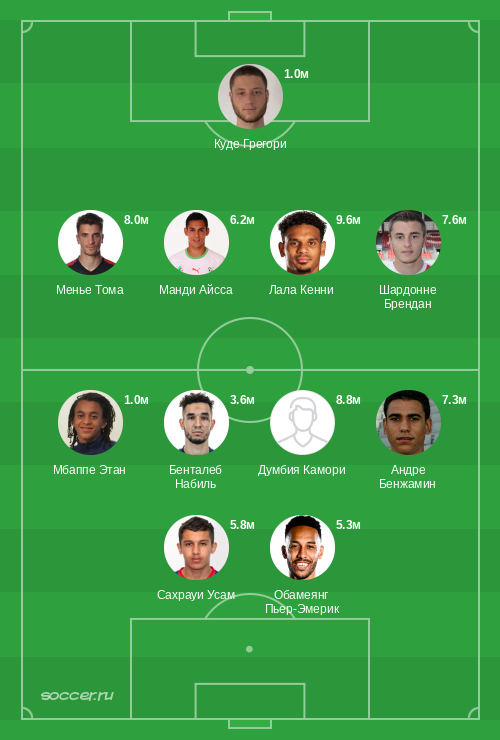 Символическая сборная декабря 2025